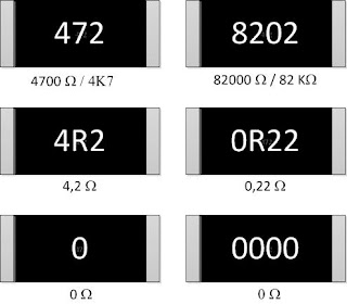 Cara Menghitung Nilai Hambatan Resistor 4, 5, dan 6 Warna