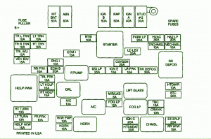 Fuse Box Chevrolet S10 2000 Diagram