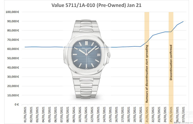 Patek Philippe Nautilus stainless steel blue dial watch replica 5711/1A-010