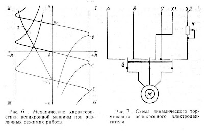 Механические характеристики асинхронной машины при различных режимах работы (6). Схема динамического торможения асинхронного электродвигателя (7)