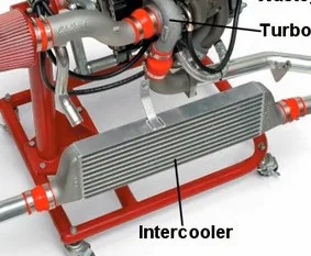 Prinsip Kerja Turbocharger, Supercharger serta Intercooler