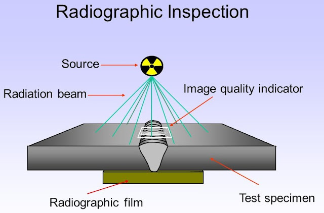 RADIOGRAPHY TESTING