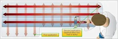 Fabric Terms and Legal Aspects of Aircraft Fabric Covering