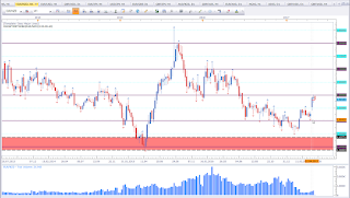 Weekly chart of EUR vs NZD