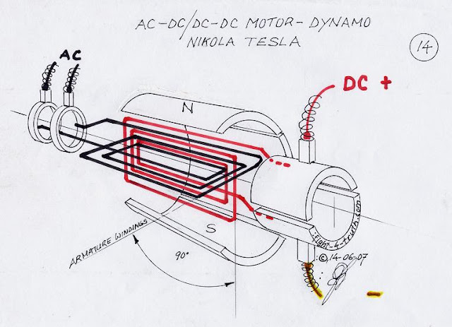 Ac Motor Dc Motor2