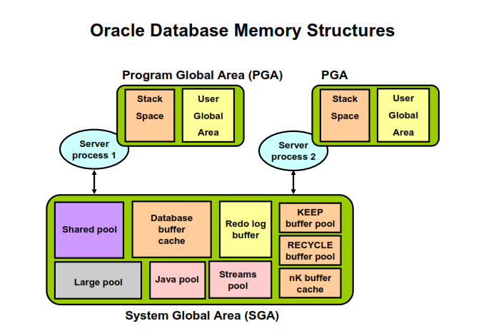 Arsitektur Database Oracle - 6. Struktur Memori Database ...