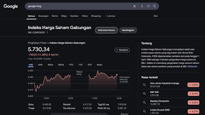 IHSG Ambrol 11,46% ke Level 5.700 di Google, BEI Buka Suara