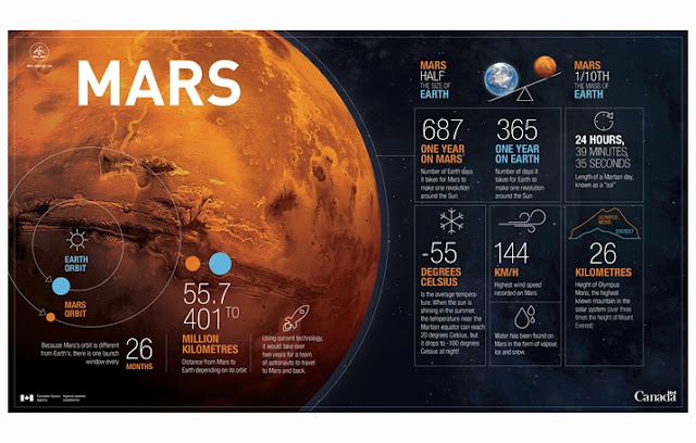 Pengertian Mars, Ciri Mars, Karakteristik Mar, Struktur Mars, Planet Mars