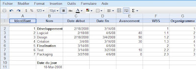 Graphique de Gantt dans Gogole Tableur