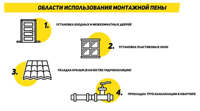 Услуги сантехника в Москве и Московской области
