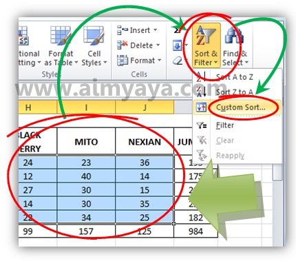 Pengurutan atau sorting data merupakan hal yang biasa dilakukan di microsoft excel Cara Mengurutkan(Sort) Data Berdasarkan Baris/Kolom di Excel