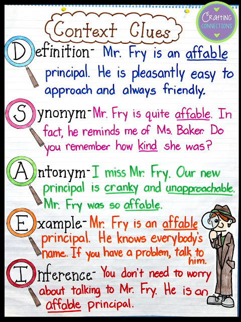 This context clues anchor chart is referenced often in my classroom throughout the day for all subjects. Being able to use context clues is an essential skill for students! A FREE context clues lesson is also included in this blog post!