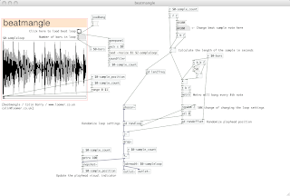 Patch analysis of beatmangle for Pure Data