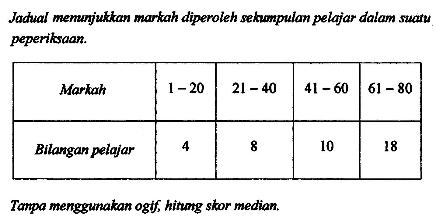 Soalan Vektor Matematik Tambahan - Tersoal m