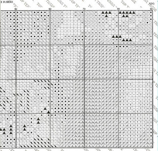 Скачать схему вышивки Rogoblen 2.91 "Lectie de iubire"