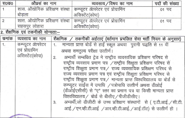 CG ITI  Kabirdham Guest Lecturer Recruitment 2021 , Notification , Apply Form