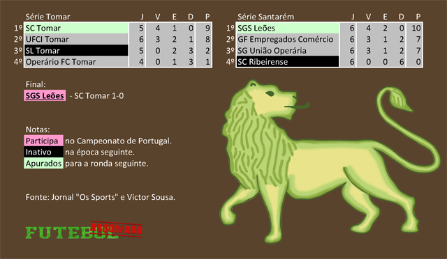 classificação campeonato regional distrital associação futebol santarém 1926 os leões