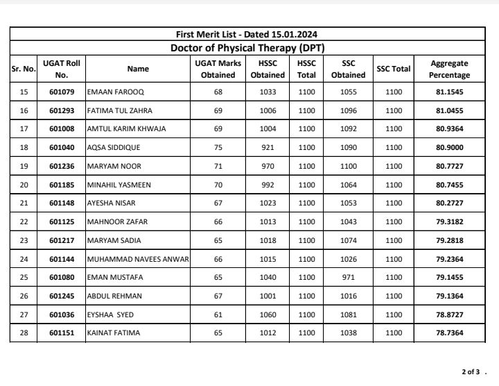 UHS DPT MERIT LIST, DPT,MERIT LIST, UHS, admission, MLT,PHARMD, DPT UHS merit list, UHS PharmD merit list 2024, uhs mlt merit list 2024,