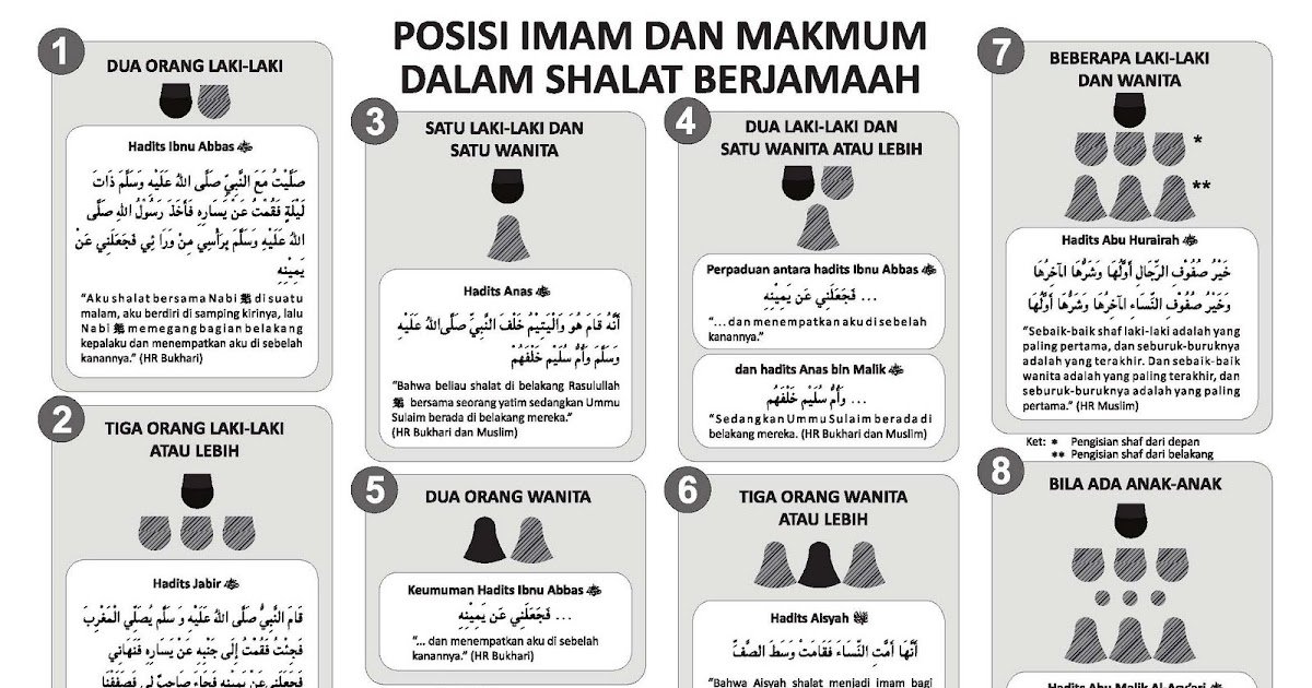 Letak Posisi Imam Makmum Sholat Nasyiah Pati