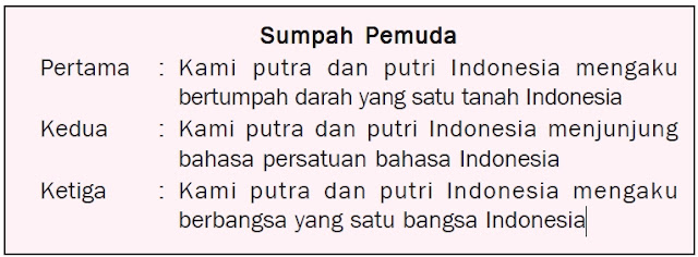 Teks sumpah pemuda