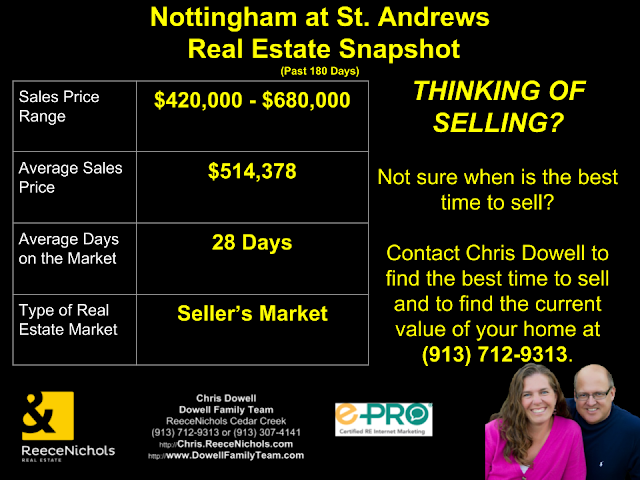 Nottingham at St. Andrews Real Estate Snapshot - Overland Park, KS.