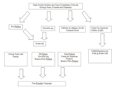 george soros family. SCHEME WITH GEORGE SOROS