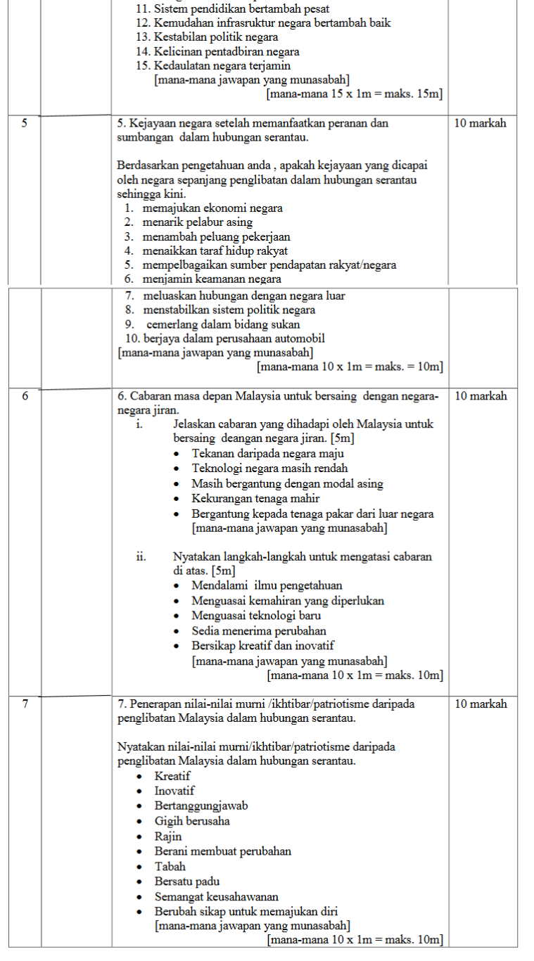 Skema Jawapan Malaysia Dalam Kerjasama Antarabangsa Kertas 