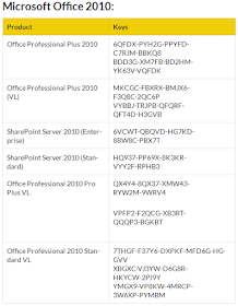 Product Key Office 2010 Profesional Plus