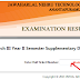 JNTU Anantapur B.Tech III Year II Sem (R09) Supple Jan/Feb 2014 Exam Results