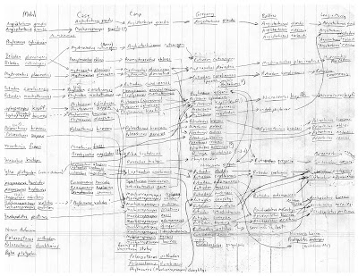 animal kingdom chart. animal kingdom chart. Influence animal table; Influence animal table. wordoflife. Apr 25, 06:33 PM