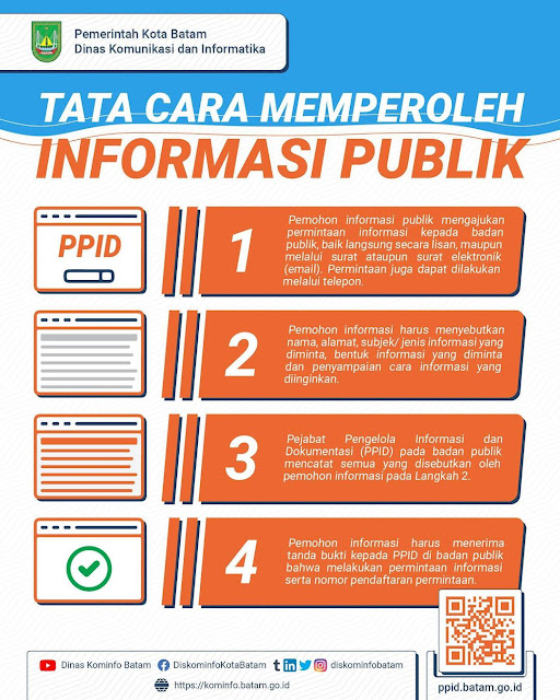 Info PPID Pejabat Pengelola Informasi dan Dokumentasi Kota Batam