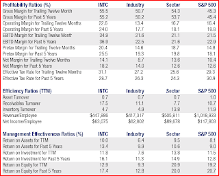 intc  dividends