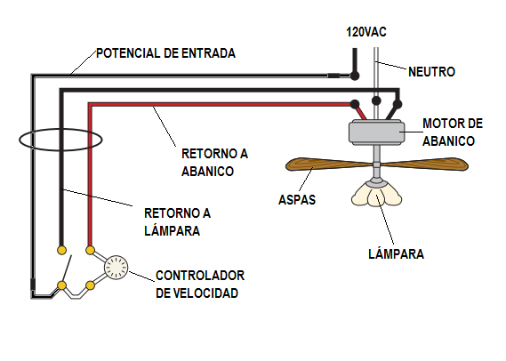 Instalación y conexión de abanico de techo.  FARADAYOS