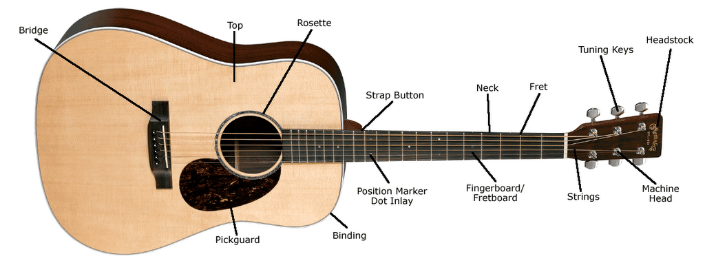 electric guitar or modern