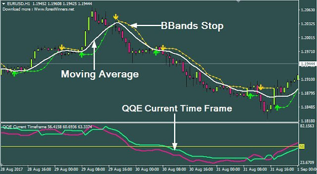 Indikator Golden QQE System