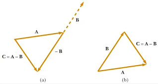 Materi vektor fisika kelas 10 (Lengkap dengan contoh soal dan pembahasannya)