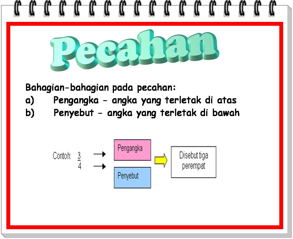 Dunia matematik: Pecahan