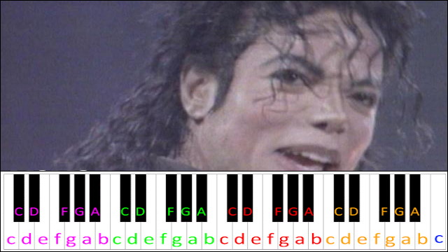 Another Part Of Me by Michael Jackson Piano / Keyboard Easy Letter Notes for Beginners