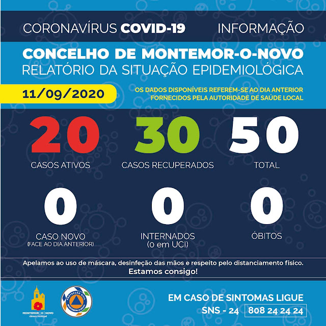 COVID - 19 Situação epidemiológica do concelho de Montemor-o-Novo | 10 setembro 2020