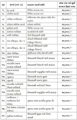 gsssb-clark-salary