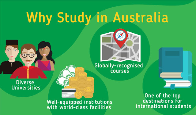 Why Study in Australia