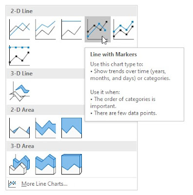 Cara Membuat Line Chart Atau Line Graph di Excel
