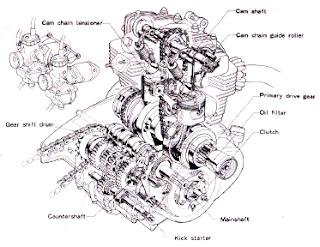 kapasitas mesin honda CB200