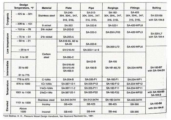 Tips Penyemangat Hidup: Piping, Valves dan fittings