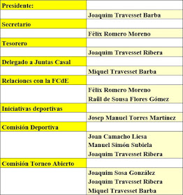 Junta directiva del Casal Catòlic de Sant Andreu