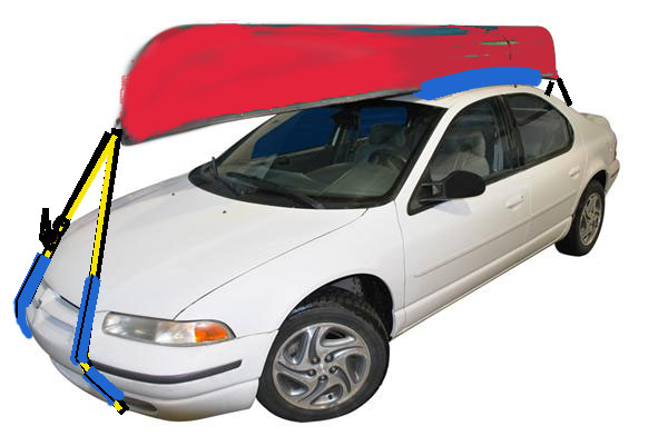 Howdy Ya Dewit!: Cheap and Easy Cartop Canoe Carrier