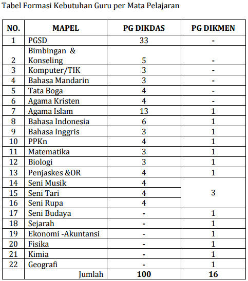 gambar surat Seleksi/rekrutmen Guru ke Malaysia dan Filipina