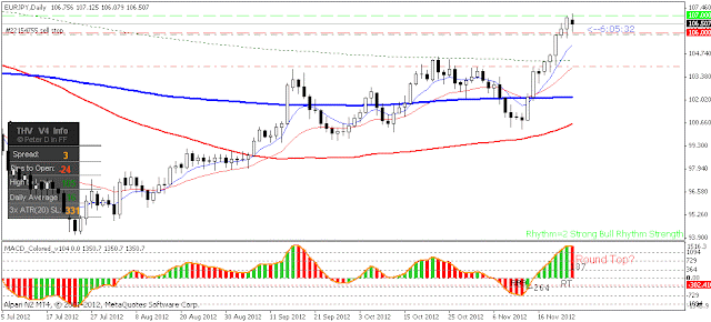 eurjpy forex market rhyhtm november 26