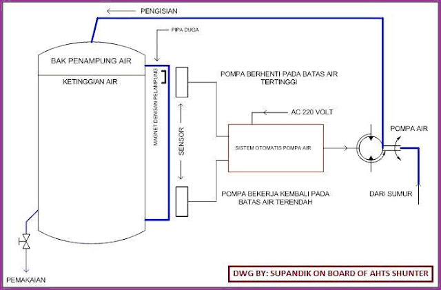 SURYA SARI ENTERPRISE Cara Membuat Alat Otomatis Pompa 