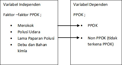 Kumpulan Skripsi S1 Keperawatan: Trik Membuat Kerangka 